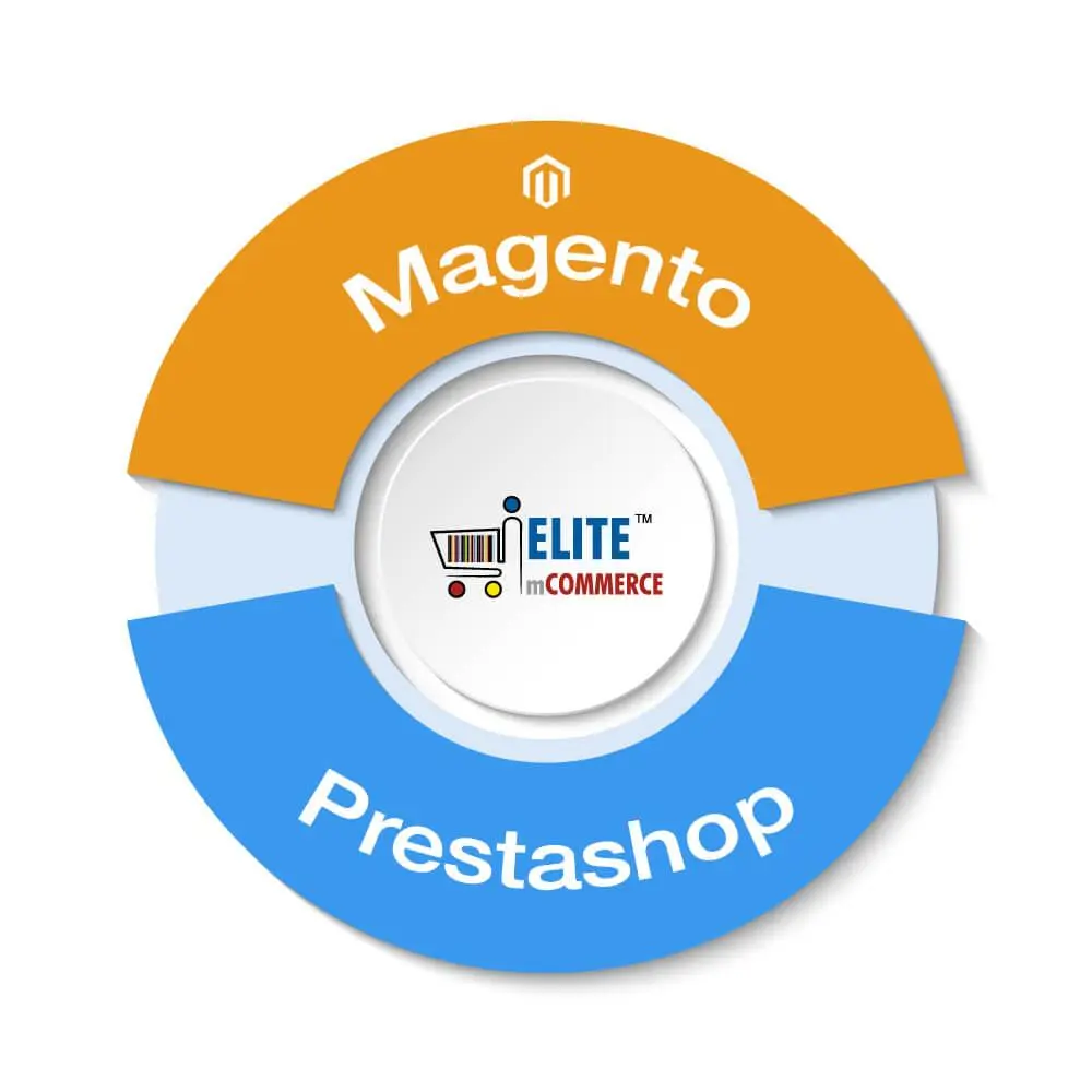 support-ecommerce