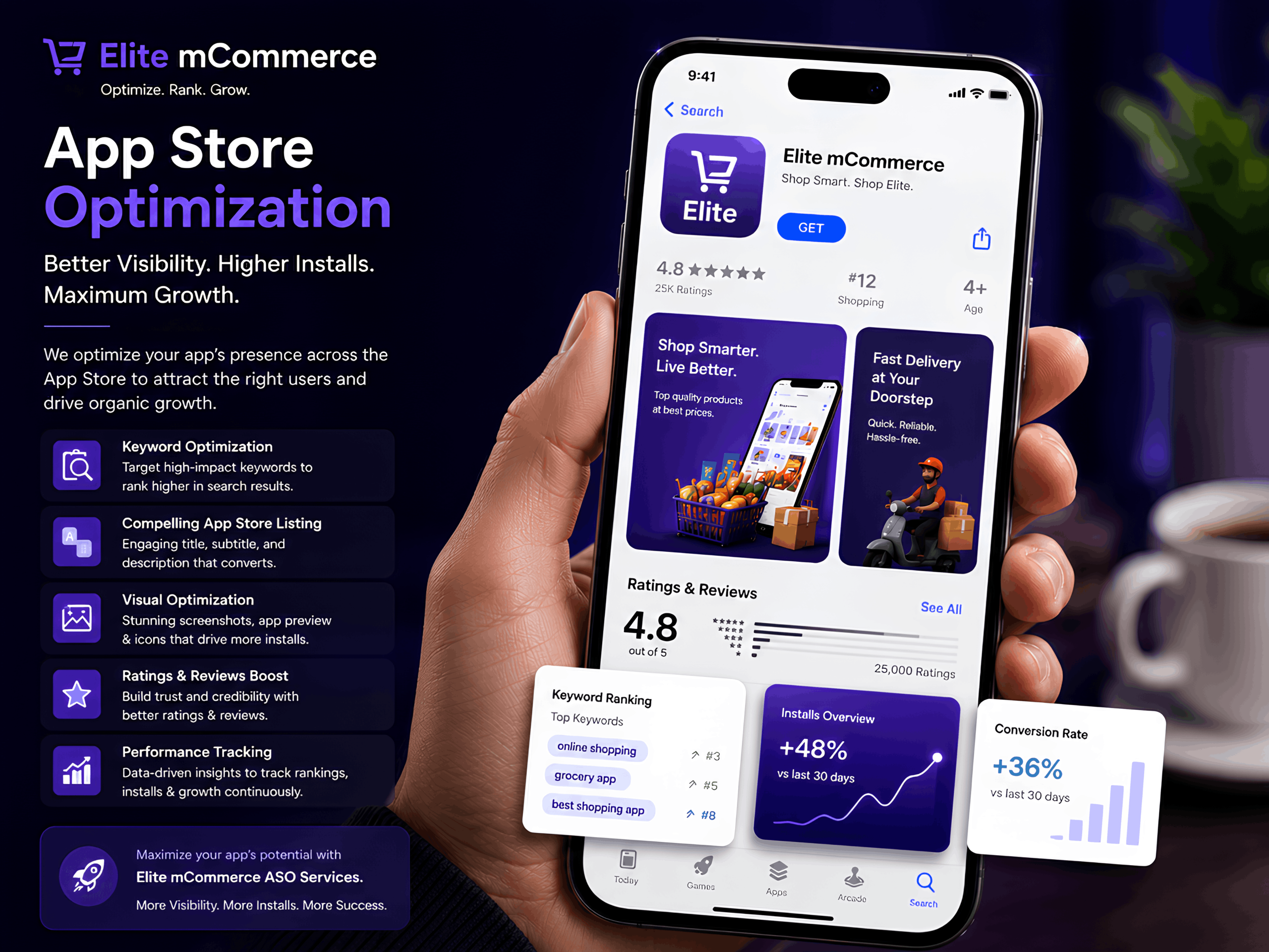 App Store Optimization Services