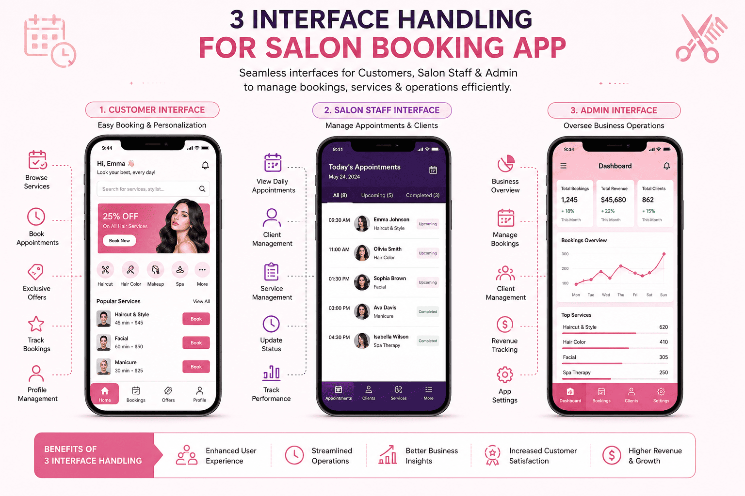Elite Salon App