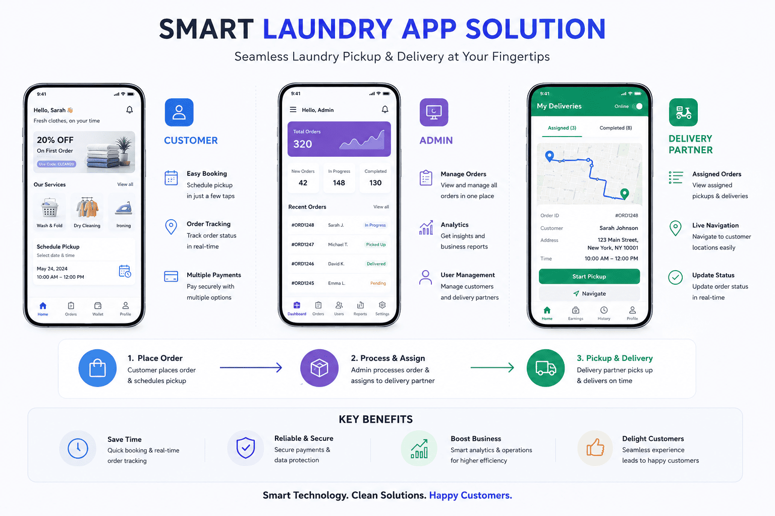 Laundry app interface