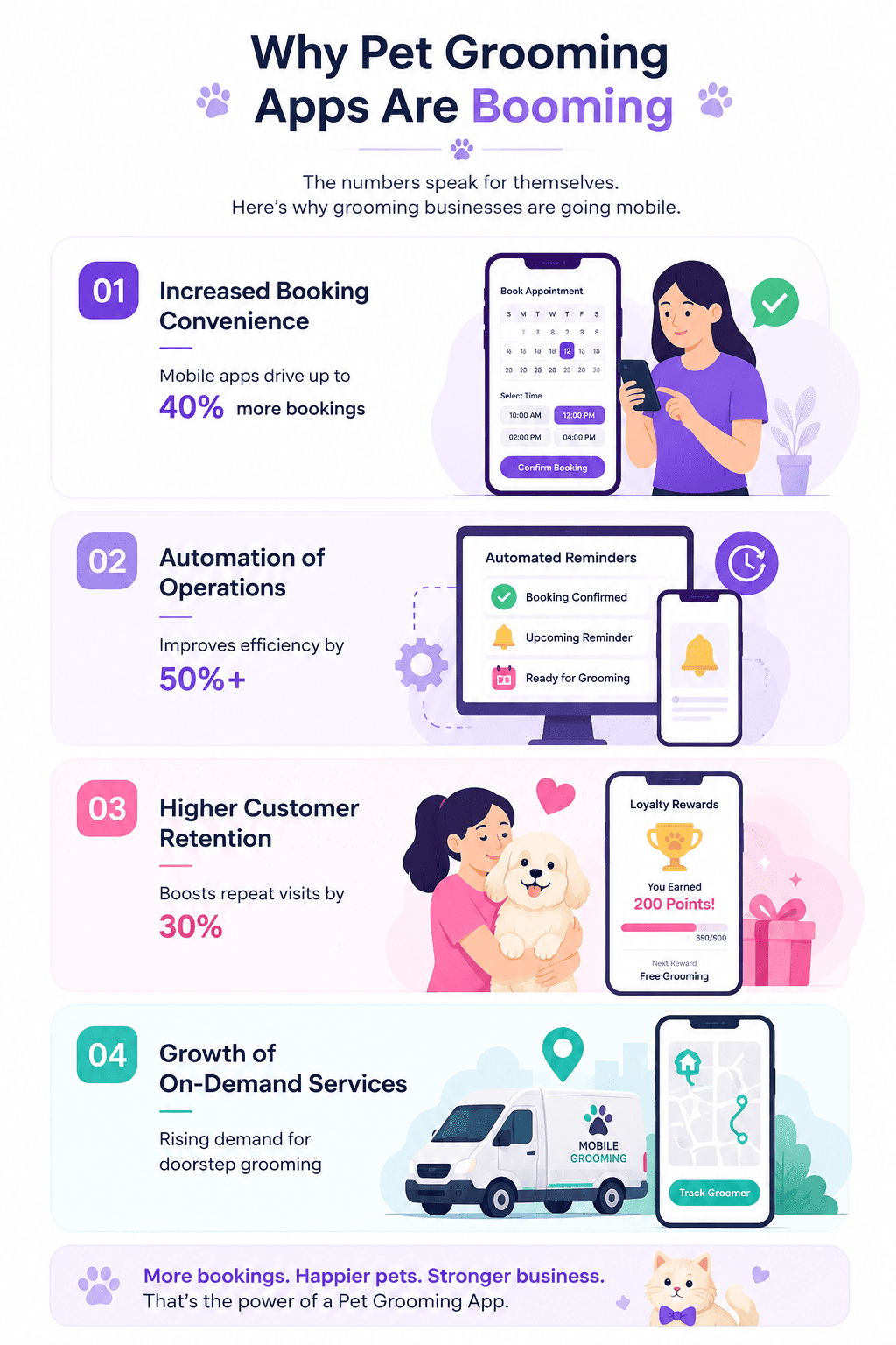pet grooming app
